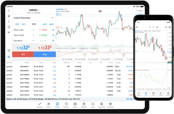 Exness MetaTrader 5 (MT5)