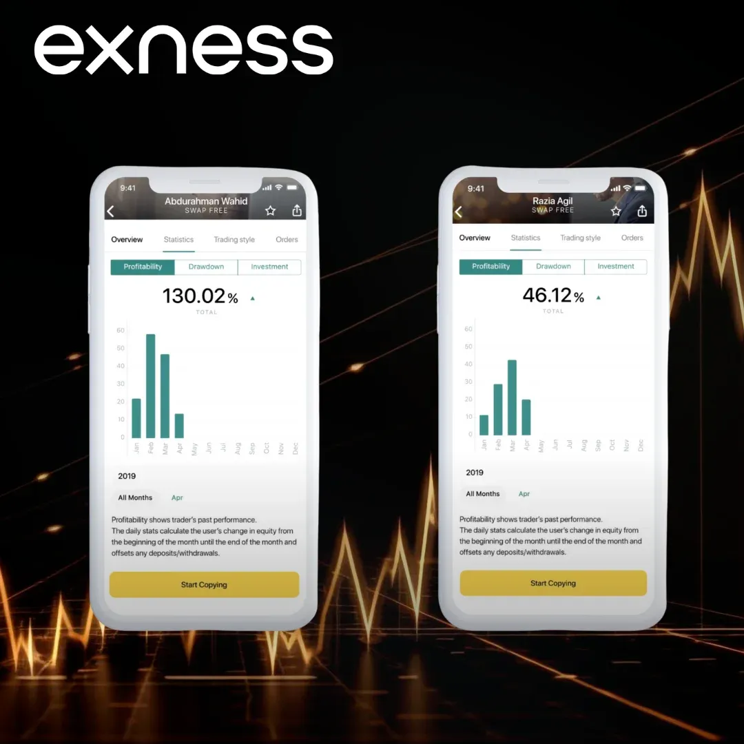 Copy Trading de Exness es una función