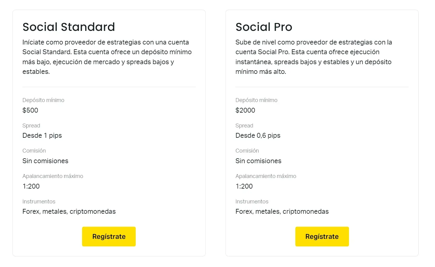 Cuentas Exness Social Trading