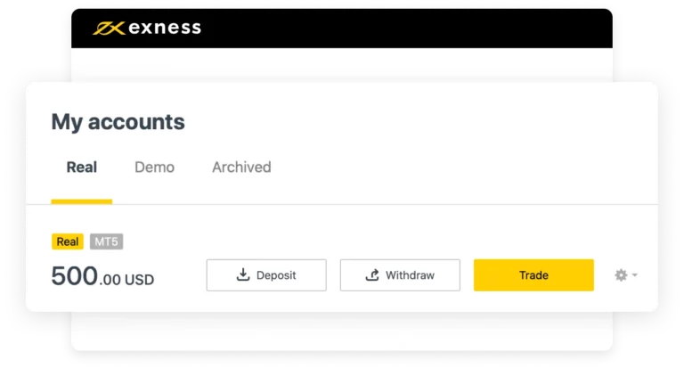 Exness Broker Demo Account.