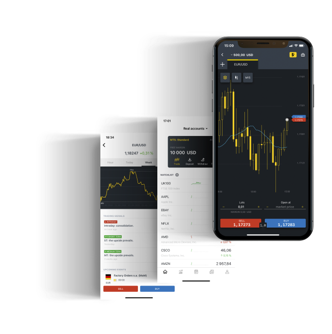 Foreign Exchange Market in Pakistan