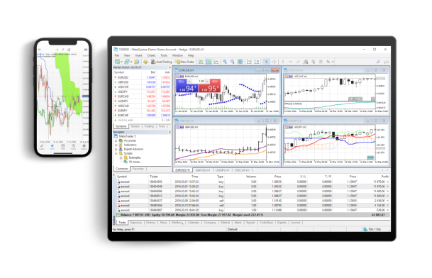 Trading automation through Exness MT5