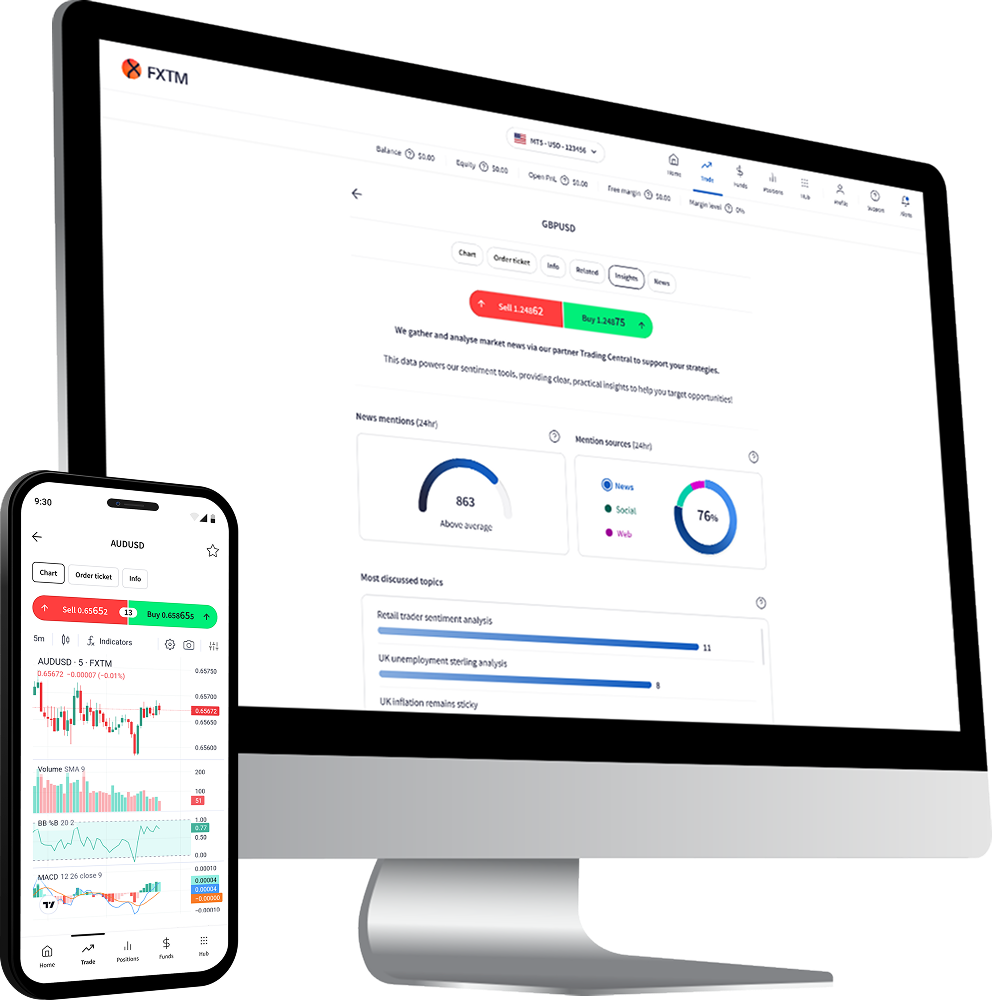 Depósitos y retiros en FXTM