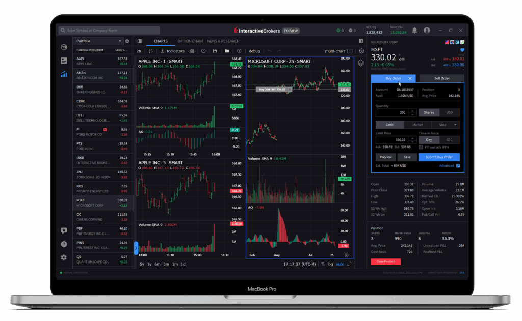 Estrategias de Trading para Forex y Criptomonedas