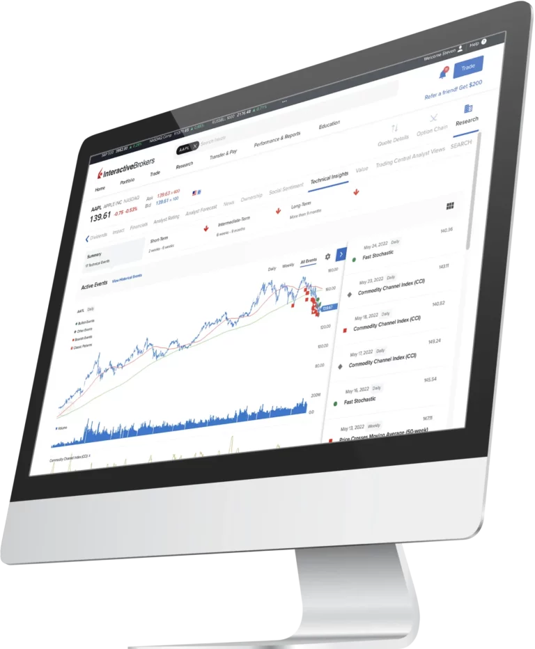 Tipos de Cuentas y Condiciones de Trading en Interactive Brokers